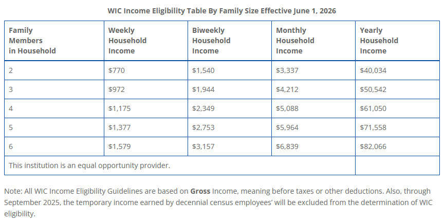 WIC Income Eligibility Table By Family Size Effective June 1, 2026